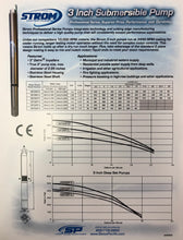 Load image into Gallery viewer, Strom 3" Submersible Well Pump Motor 1.5HP 10GPM 115V (Max TDH 390 Feet)